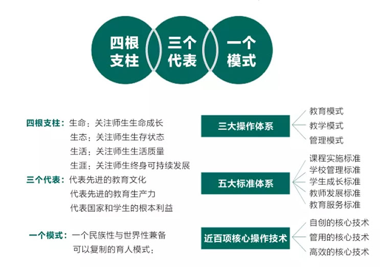 東辰教育集團核心技(jì )術支撐