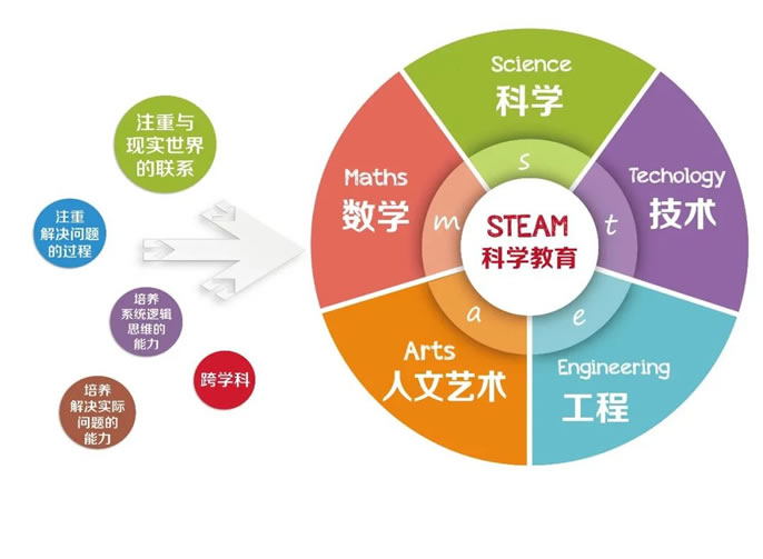 東辰風·微刊丨綿陽東辰一小(xiǎo)“STEAM”課程建設研究